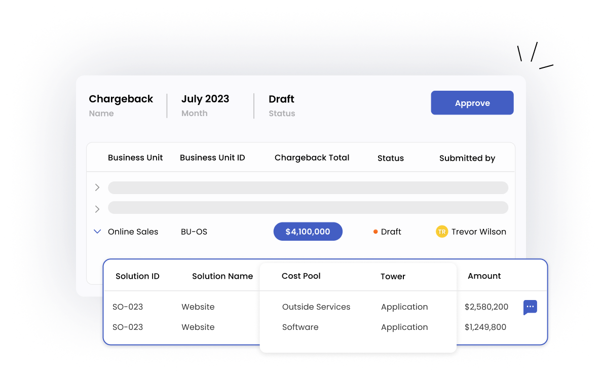 Chargeback