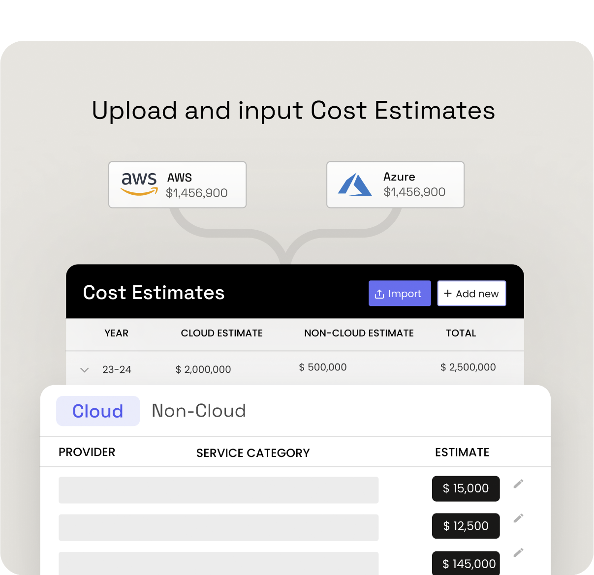 Cost Estimates