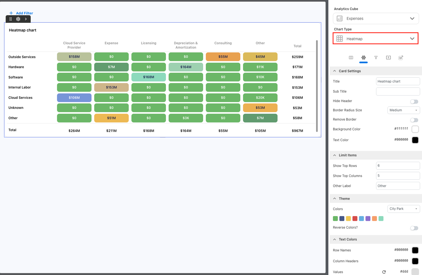 Heat Maps and Scatter Charts