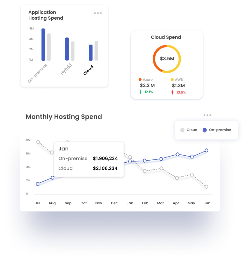 hosting-spend