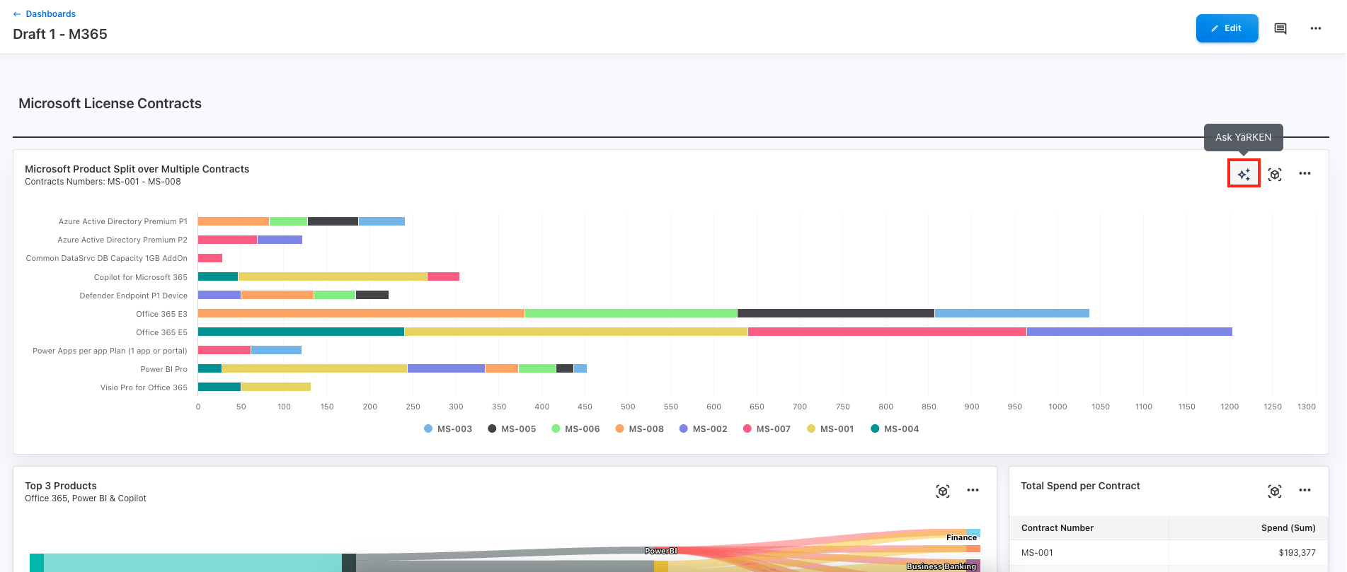 New UX for Budget and Forecast Data