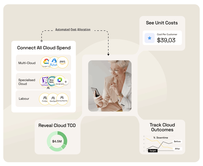Connect-All-Cloud-Spend