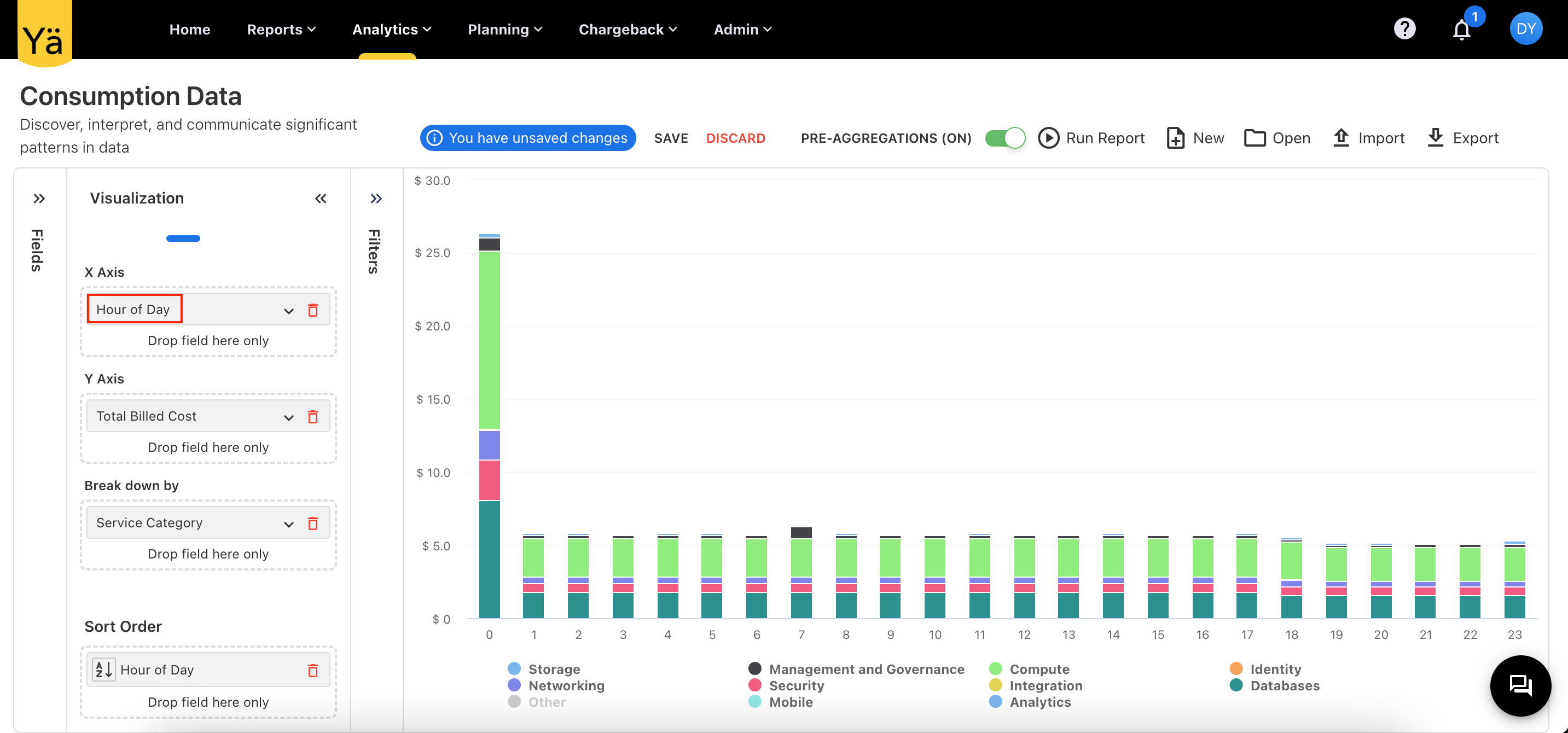 Cloud Consumption Deep Dive