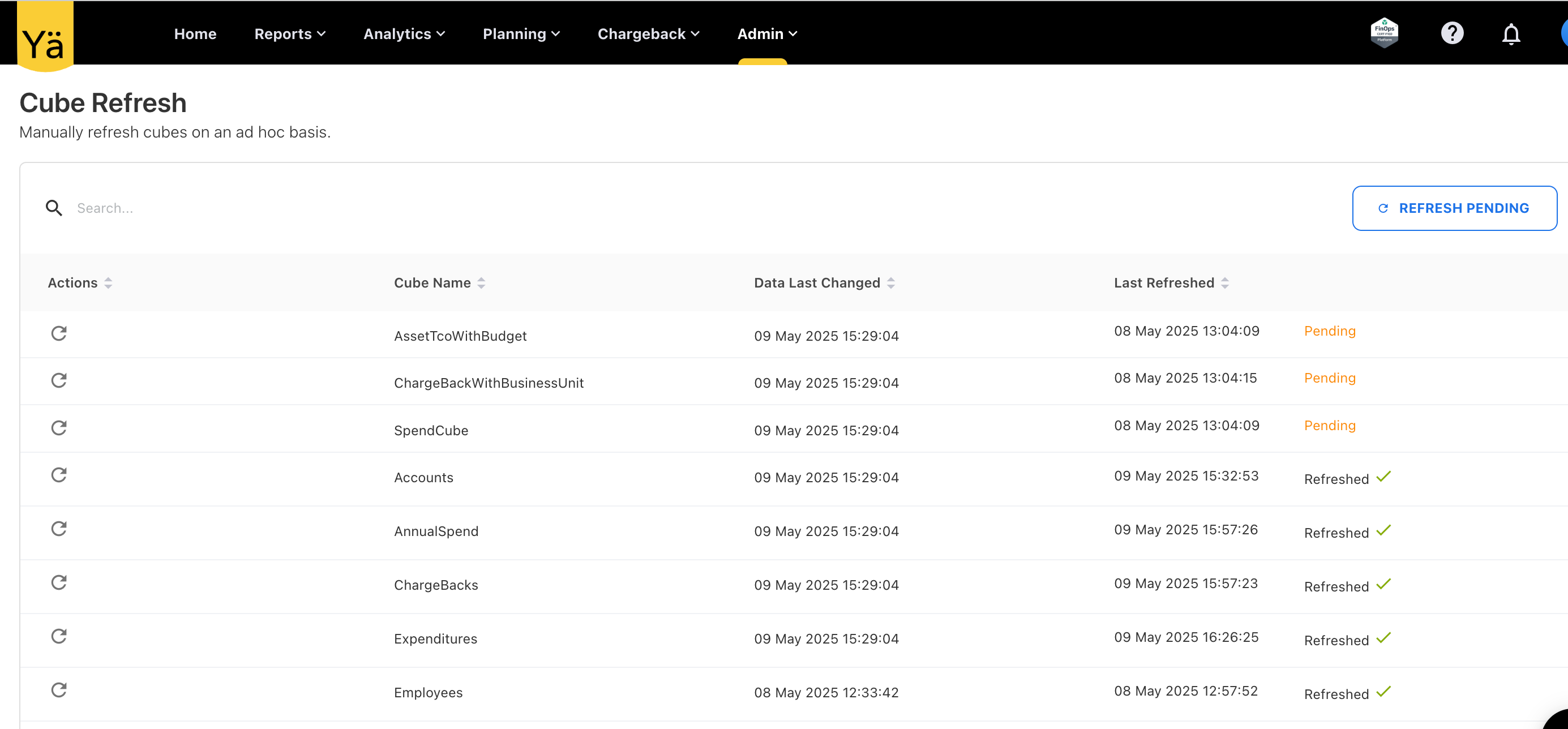 Cube Refresh Behavior