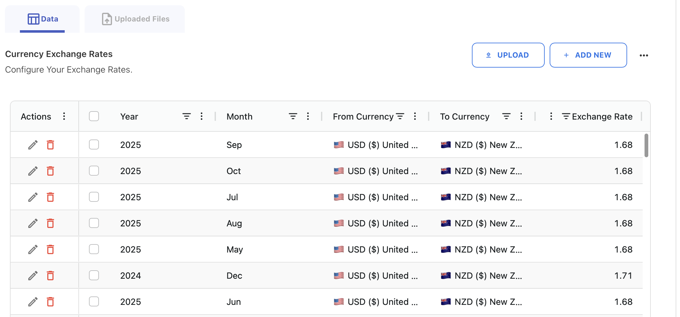 Exchange Rate Management