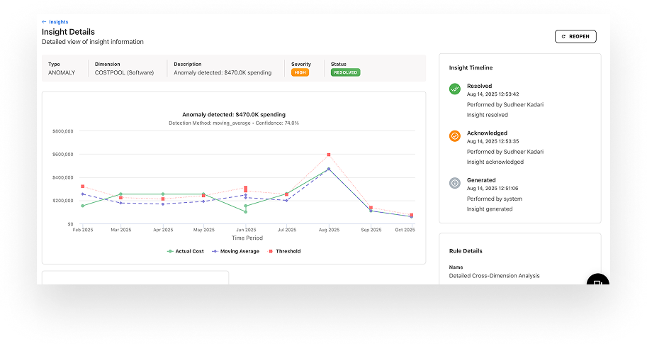 Insights Dashboard