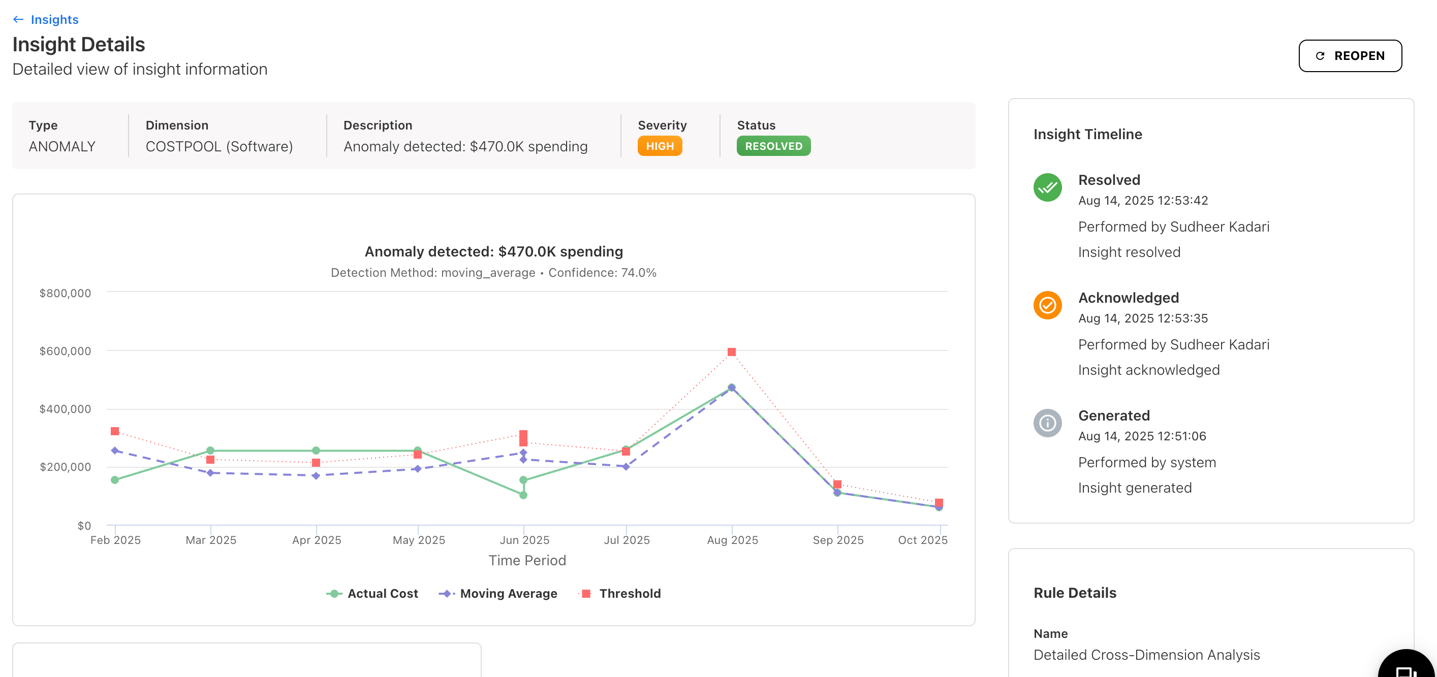 Insights Chart View