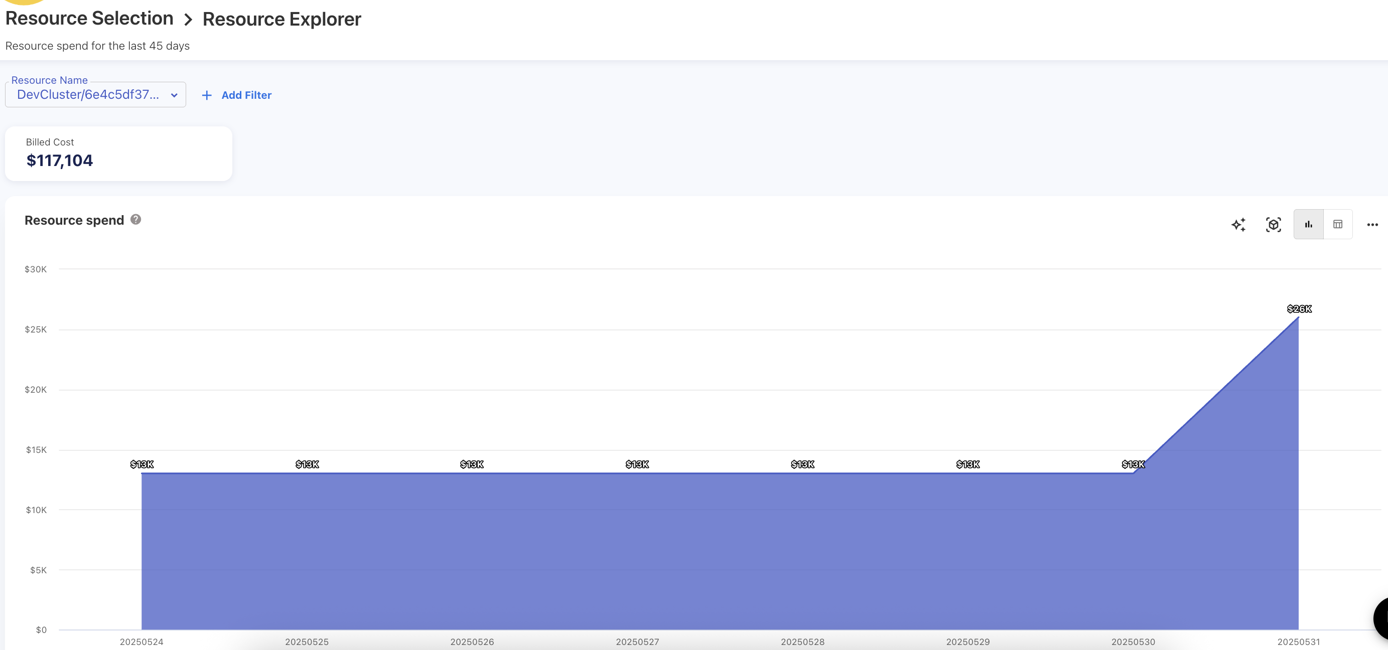 Resource Explorer Dashboard