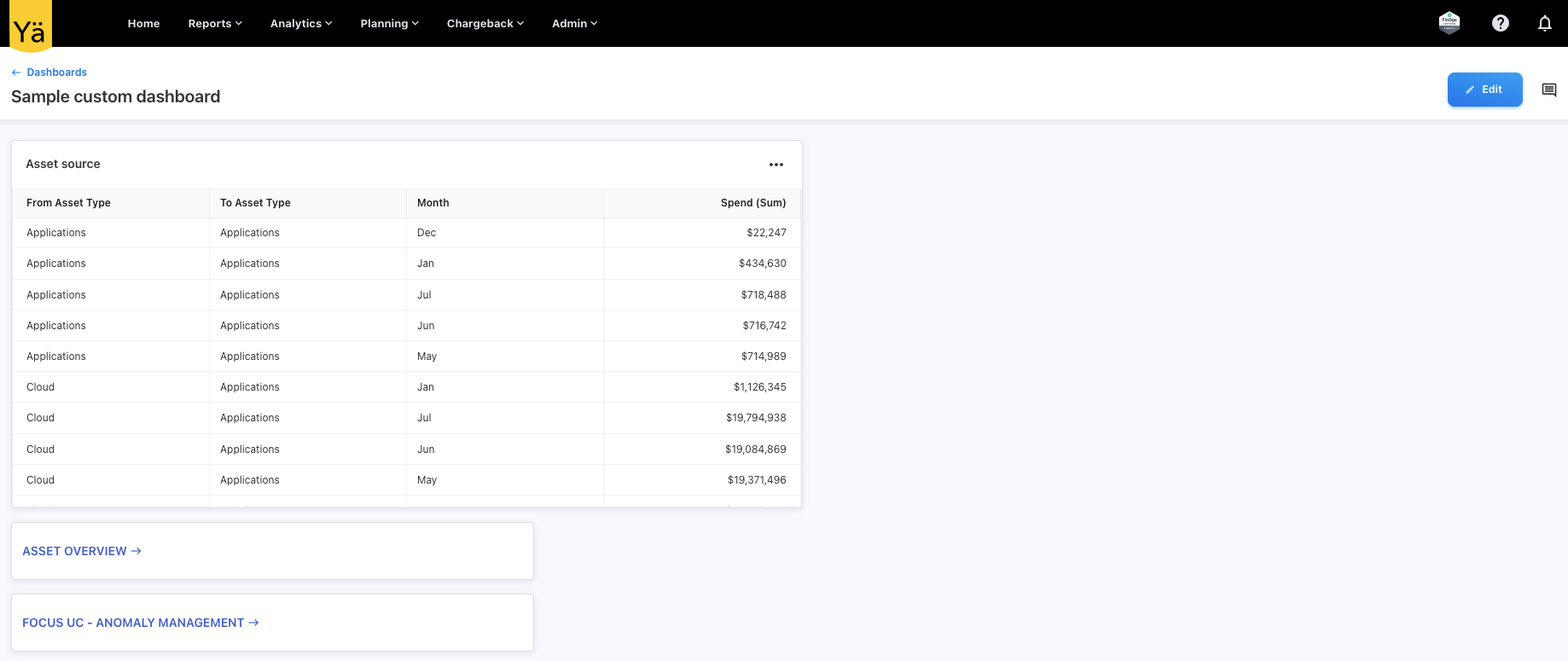 Custom Dashboard Example