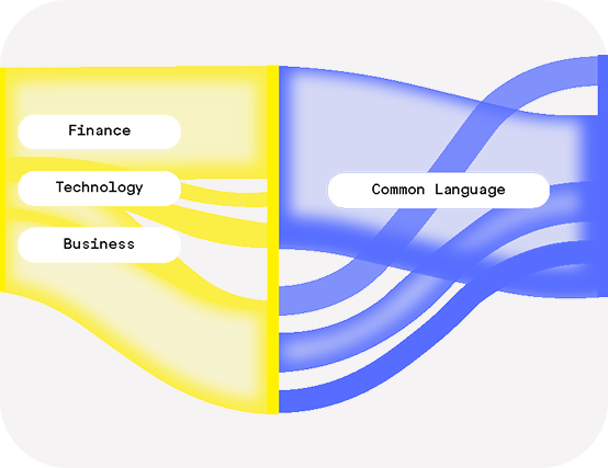 Sankey Diagram