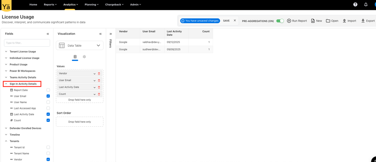 Google Usage Analytics