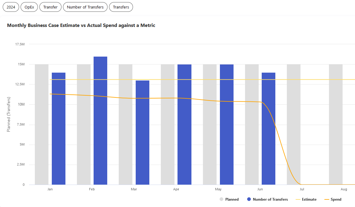 Yarken Cloud Business Case Dashboard