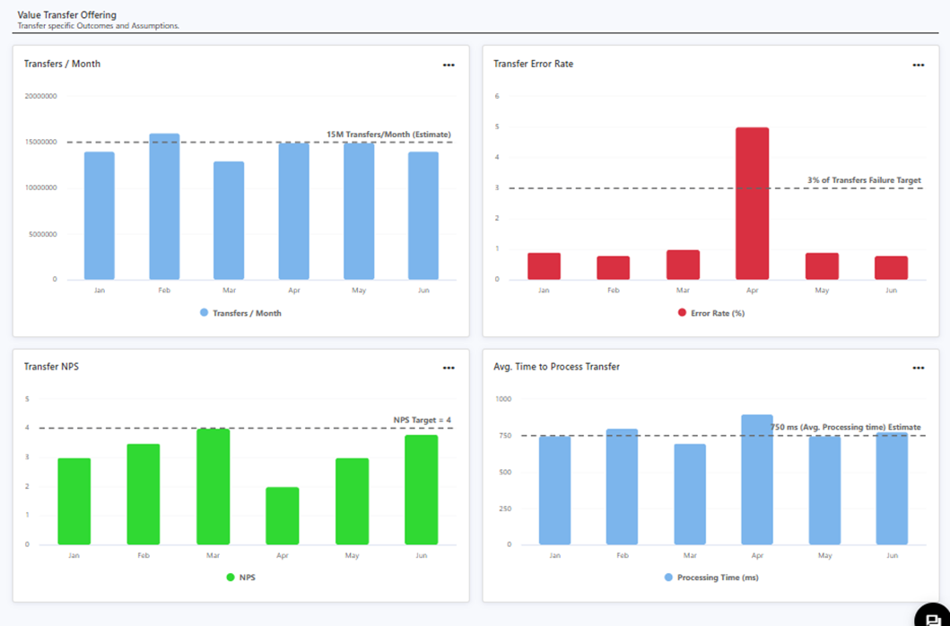 Mainframe Analytics