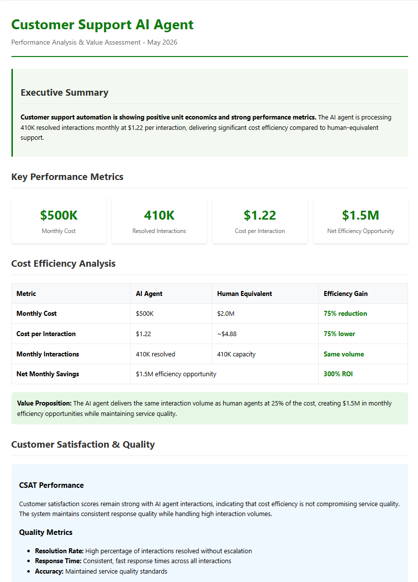 Application View Analytics