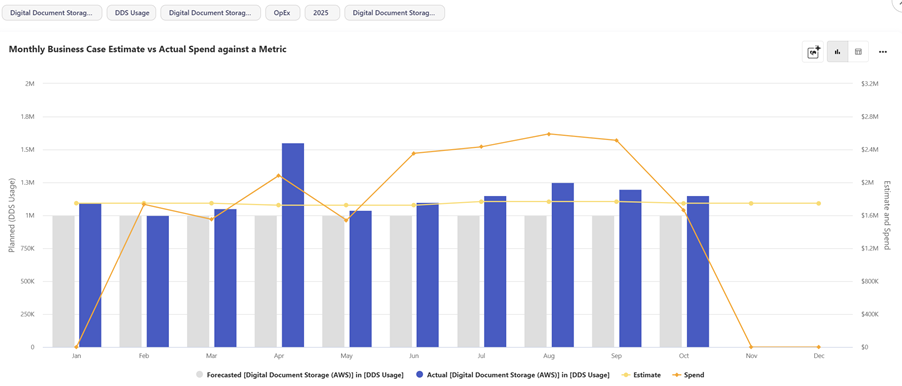 Yarken’s Business Case screen