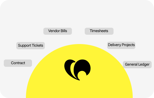 Yarken automates IT cost allocations, governance, and root-cause analysis workflows