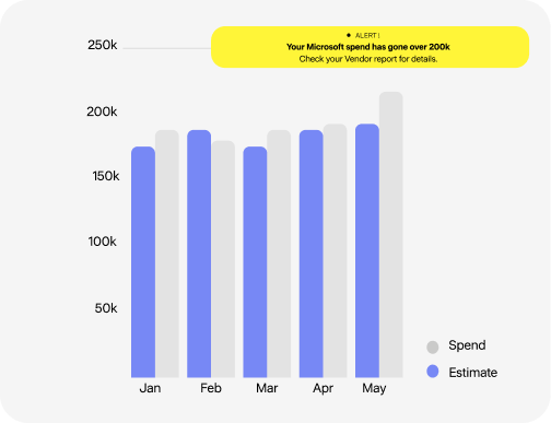 Yarken transforms IT cost complexity into finance-grade insights using AI-driven analysis